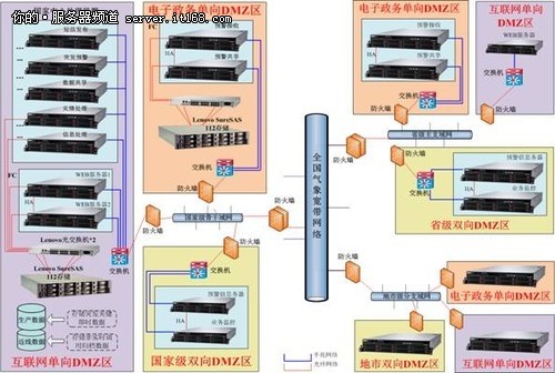 聯(lián)想助國家氣象局預(yù)警平臺建設(shè)