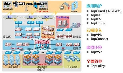 天融信發布云數據中心邊界防護解決方案