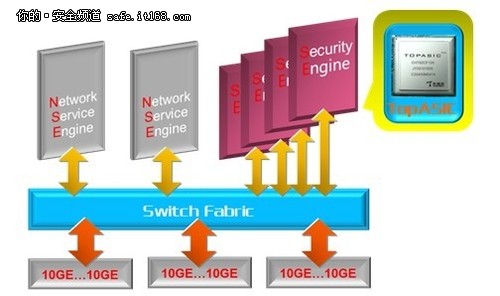 天融信發(fā)布云數(shù)據(jù)中心邊界防護解決方案