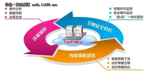 天融信發(fā)布云數(shù)據(jù)中心邊界防護解決方案