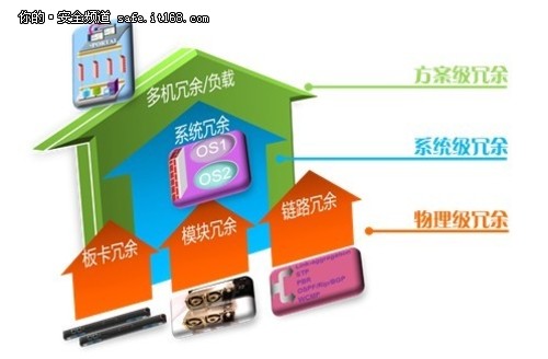 天融信發(fā)布云數(shù)據(jù)中心邊界防護解決方案
