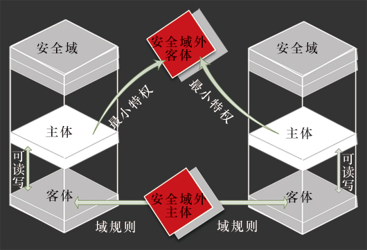 JHSE椒圖主機安全環(huán)境系統(tǒng)