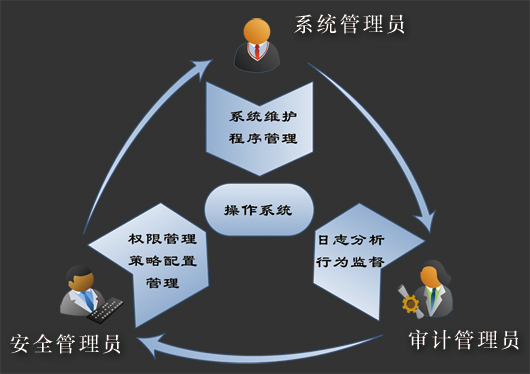 JHSE椒圖主機安全環(huán)境系統(tǒng)