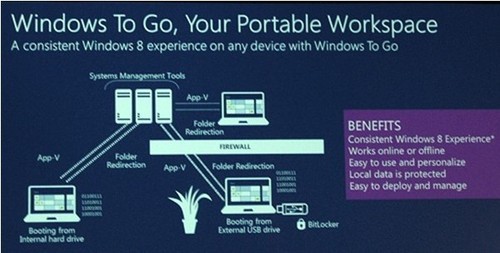 Windows 8，讓制造業(yè)變得更加“智能” 