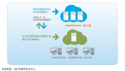 2013ISC亮點：《互聯網時代的企業安全發展趨勢》報告出爐