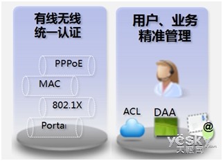 華為S12700敏捷交換機助國家電網智能化建設