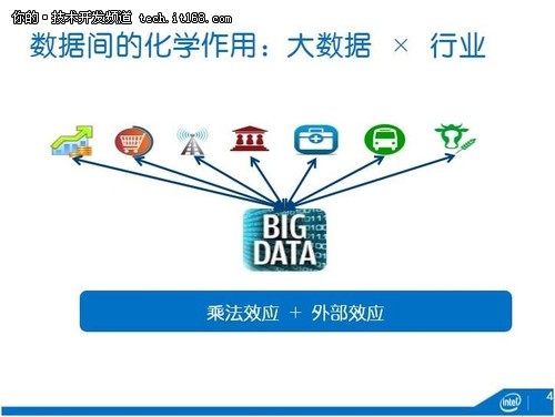 深度：英特爾中國研究院吳甘沙談大數據