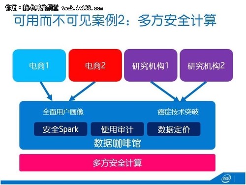 深度：英特爾中國研究院吳甘沙談大數據