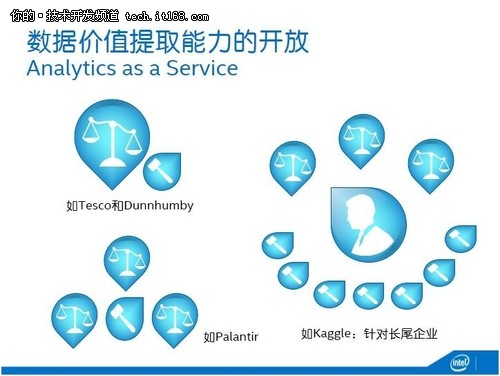 深度：英特爾中國研究院吳甘沙談大數據