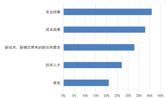 信息化新挑戰(zhàn)，國產(chǎn)軟件是否真的有戲可唱?