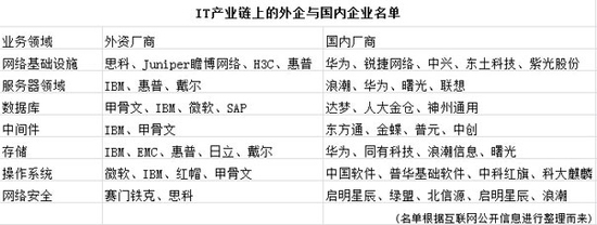 信息安全國產化 淺析棱鏡門映射效應