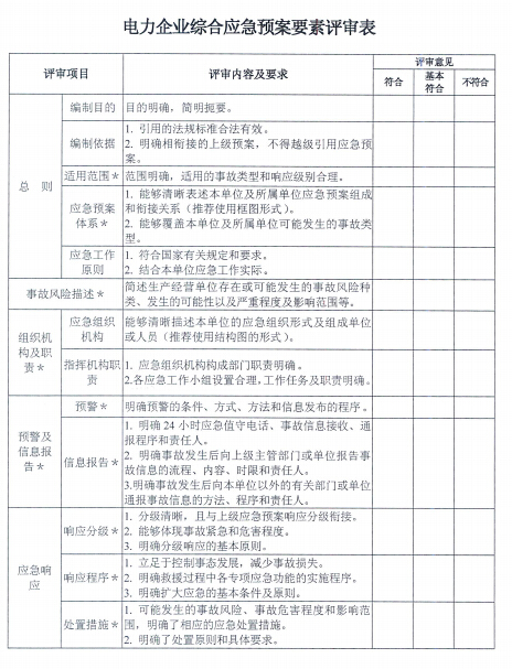 電力企業應急預案評審與備案細則