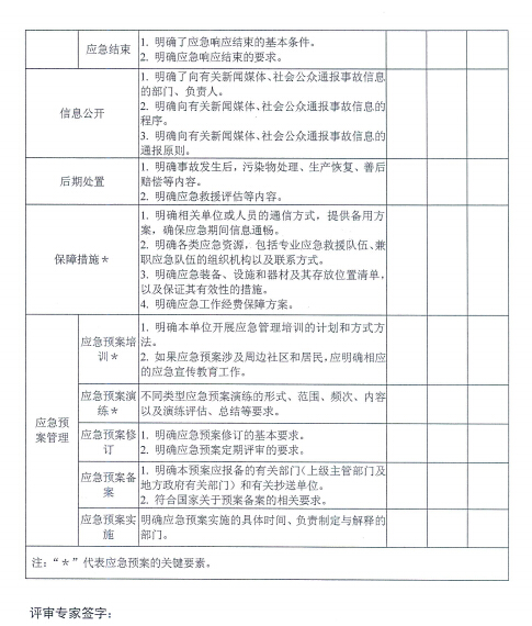 電力企業應急預案評審與備案細則