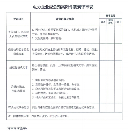 電力企業(yè)應(yīng)急預(yù)案評審與備案細則