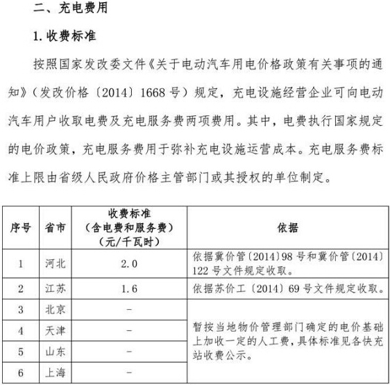 國家電網(wǎng)高速公路快充網(wǎng)絡(luò)服務(wù)指南發(fā)布