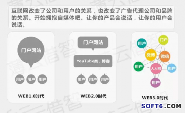 傳統企業與互聯網怎樣融合?