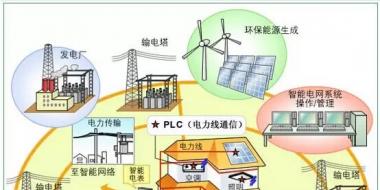 如何通俗易懂地解釋“能源互聯網“？（圖）