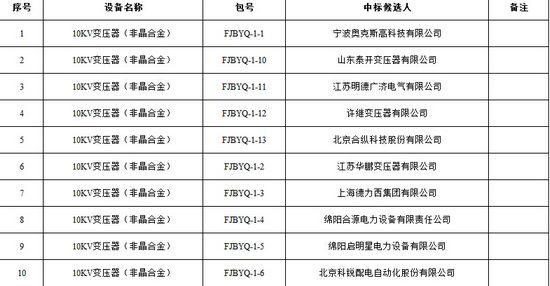 大單花落誰家！國網17個網省2015年第一批配網設備中標名單