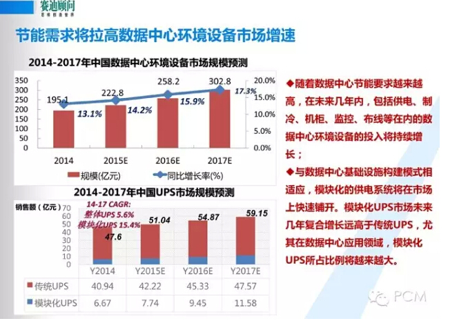 風口下新一代數據中心基礎設施構建--賽迪顧問數據中建設PPT