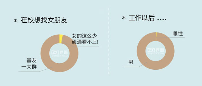 技術分享