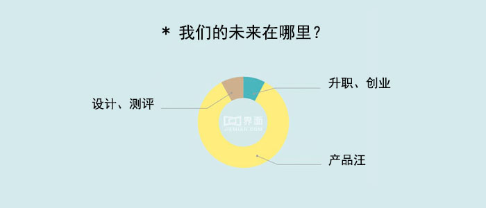 技術分享