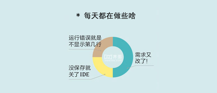 技術分享