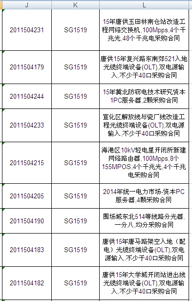 國網(wǎng)2015年第二批信息化項(xiàng)目（設(shè)備）等批次合同簽訂情況發(fā)布