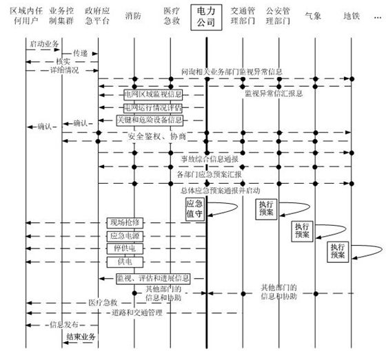 支撐智慧城市的智能電網服務接口設計