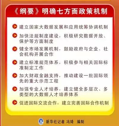 大數據頂層設計印發了!