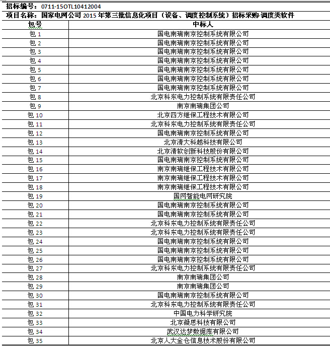 國(guó)網(wǎng)2015年第三批信息化項(xiàng)目（設(shè)備、調(diào)度控制系統(tǒng)）中標(biāo)公告