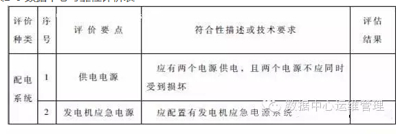 數(shù)據(jù)中心建設(shè)與管理指南—數(shù)據(jù)中心可持續(xù)發(fā)展能力分析