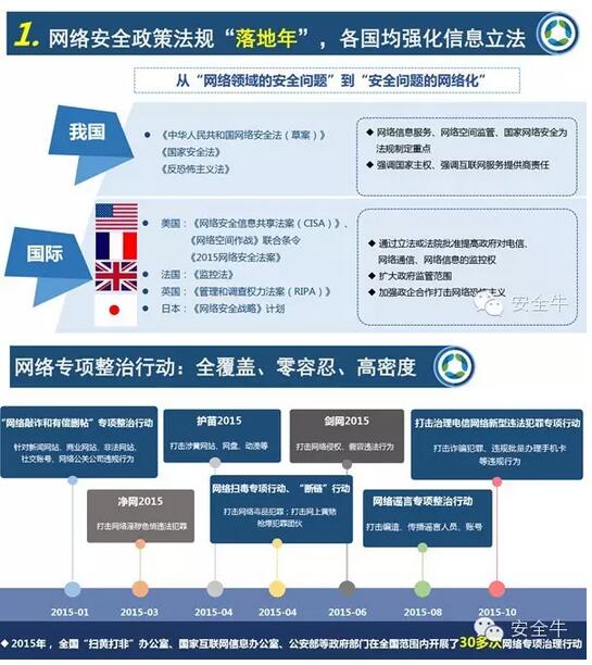 中國網絡生態安全十大特征