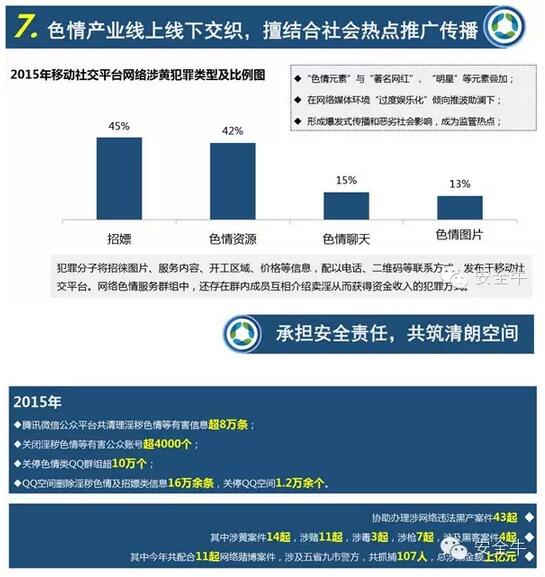中國網絡生態安全十大特征
