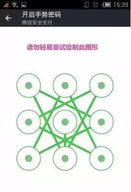 “最不安全密碼”排行榜出爐!快看看你的密碼上榜了嗎?