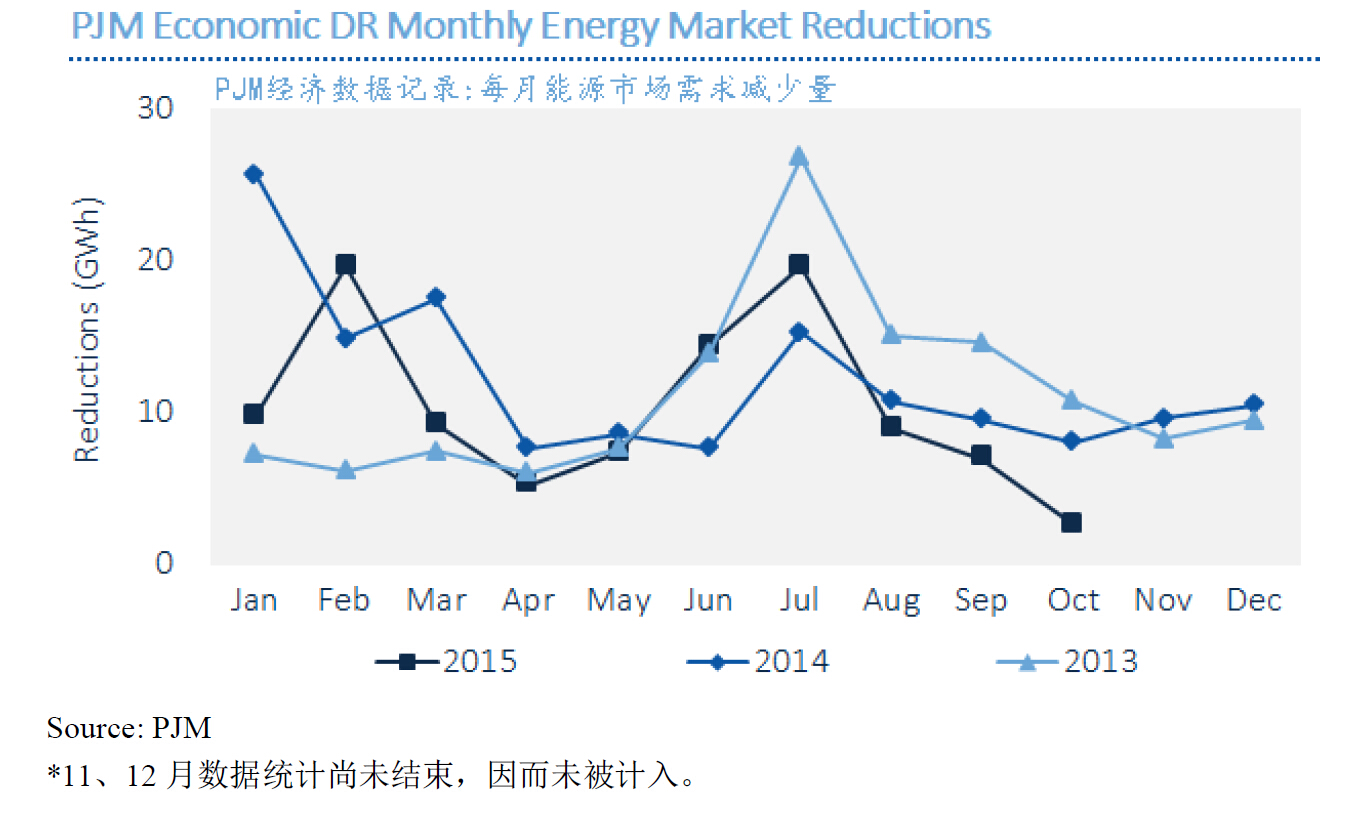 2016年關于電網投資的6個關鍵數據