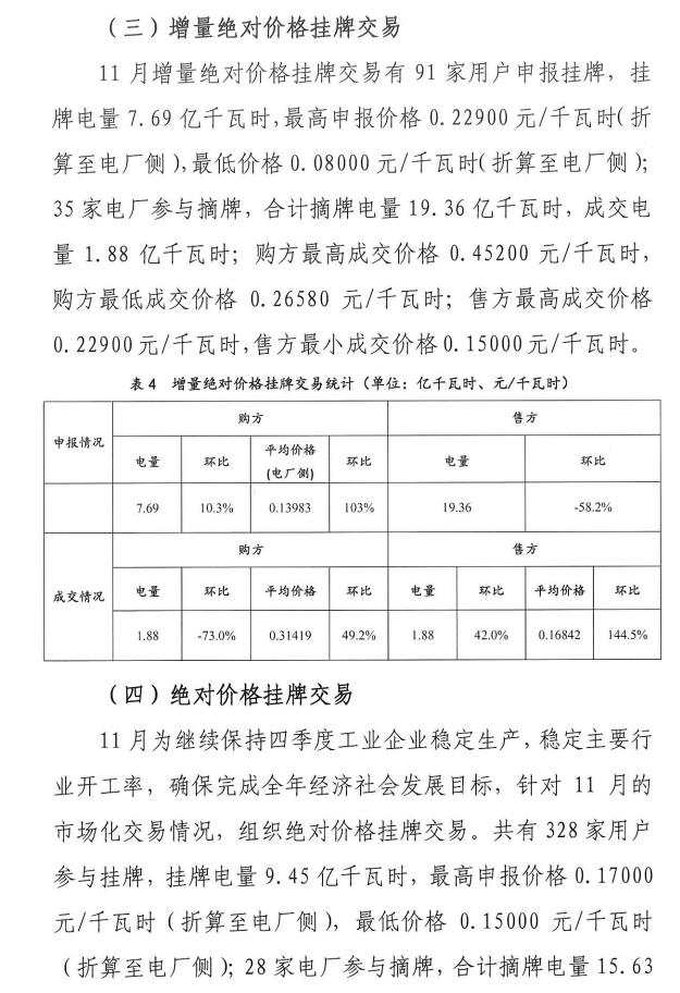 2016年11月云南電力市場化交易簡報(bào)