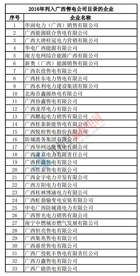 廣西售電公司