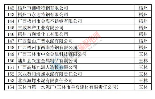電力直接交易名單
