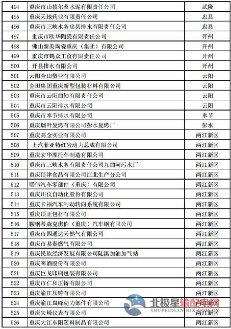 電力直接交易試點
