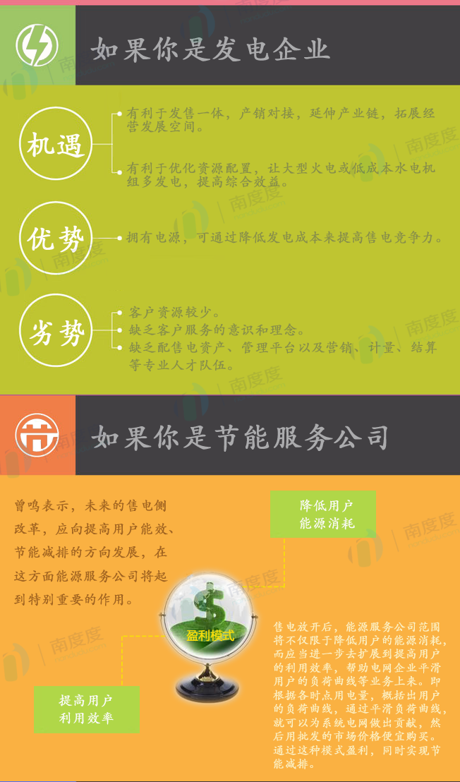 電力交易的好處是什么？售電側放開跟我們有什么關系？