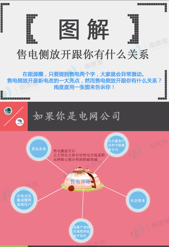 電力交易的好處是什么？售電側放開跟我們有什么關系？