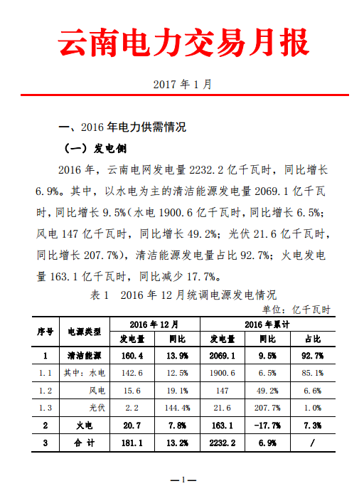 昆明電力交易中心發(fā)布2017年1月云南電力交易月報(bào)