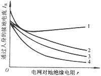 配電網(wǎng)中性點(diǎn)經(jīng)高阻接地安全性能的分析