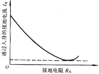 配電網(wǎng)中性點(diǎn)經(jīng)高阻接地安全性能的分析