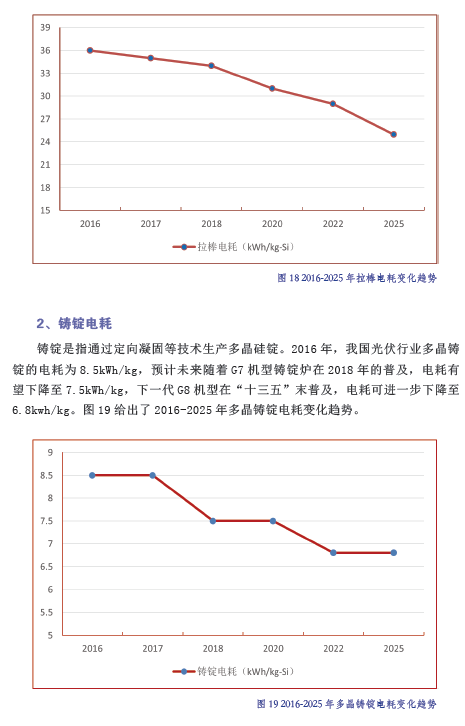 中國光伏產業發展路線圖（2016年版）