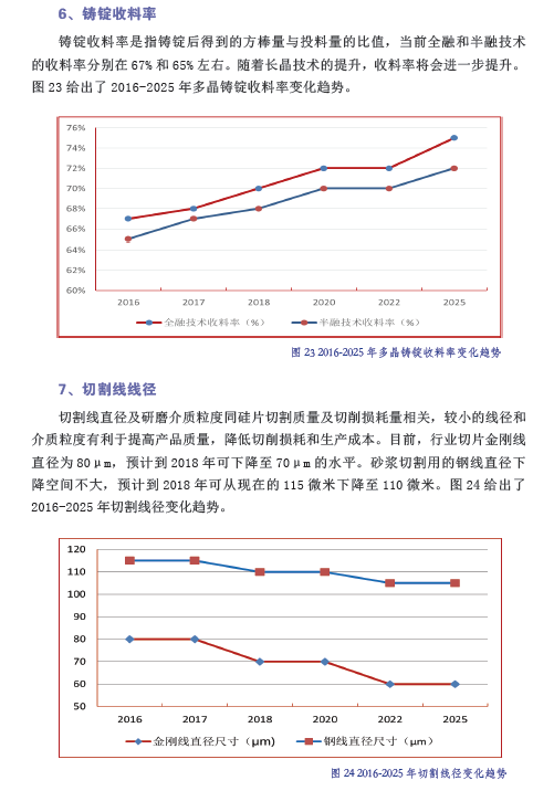 中國光伏產業發展路線圖（2016年版）