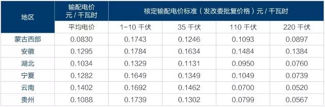2017年電改將進入第二輪爆發(fā)期 為什么要對電改充滿信心?