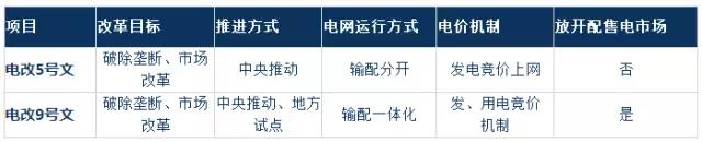 2017年電改將進(jìn)入第二輪爆發(fā)期 為什么要對(duì)電改充滿信心?