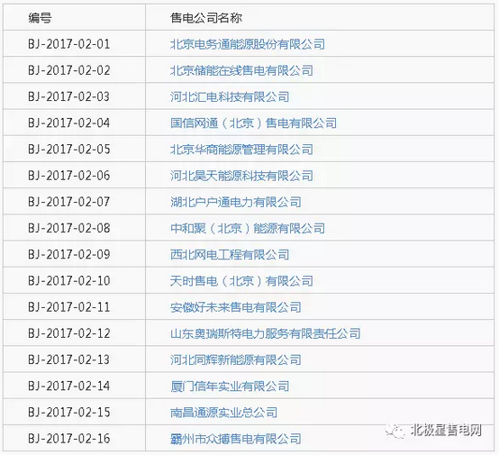 北京最新公示16家售電公司
