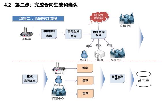 廣東電力交易市場雙邊協商交易指南